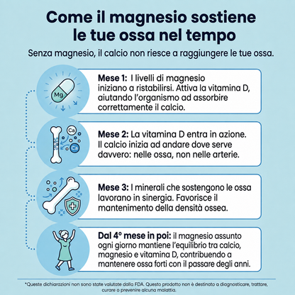 Gummies al Magnesio Bisglicinato NutriSonno