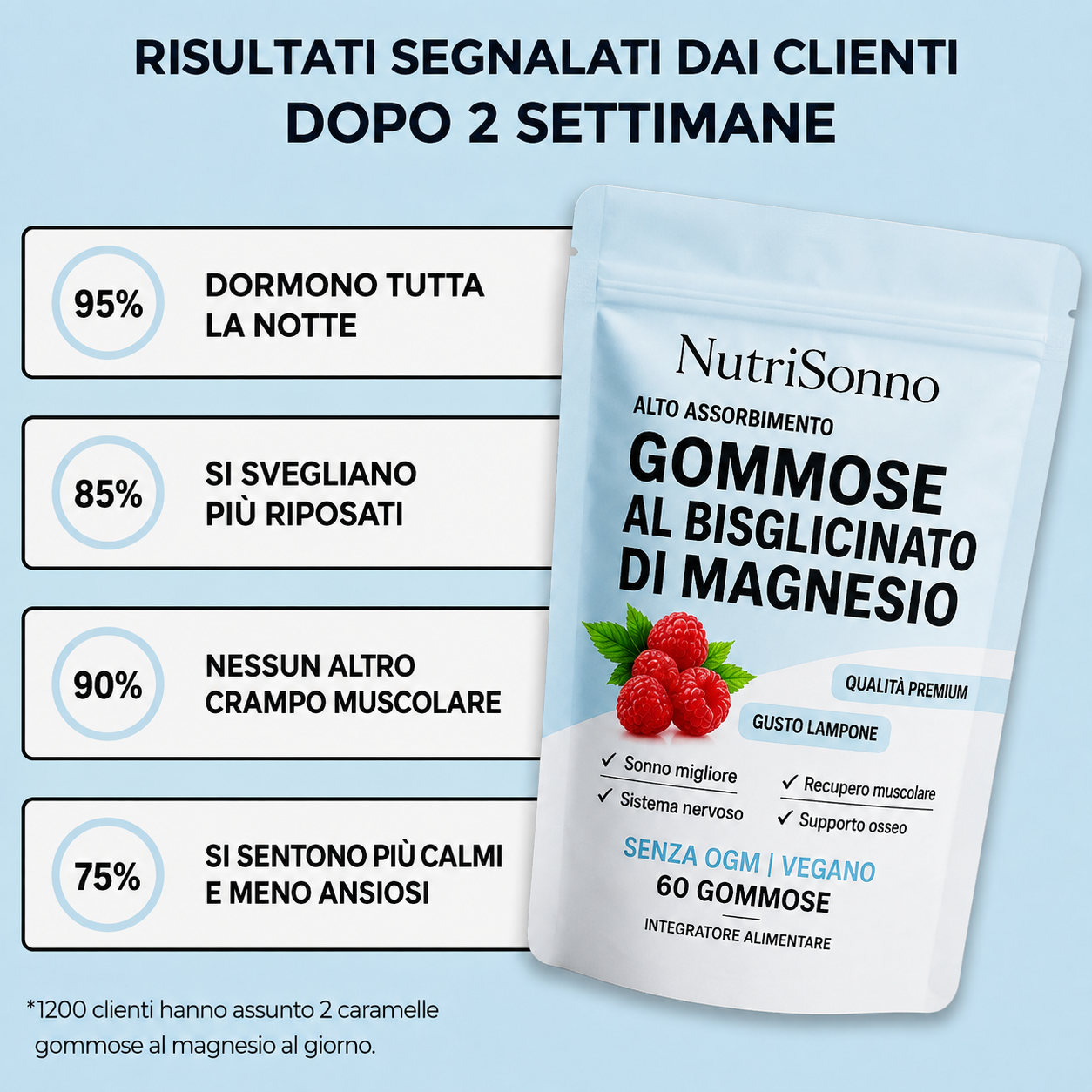 Gummies al Magnesio Bisglicinato NutriSonno
