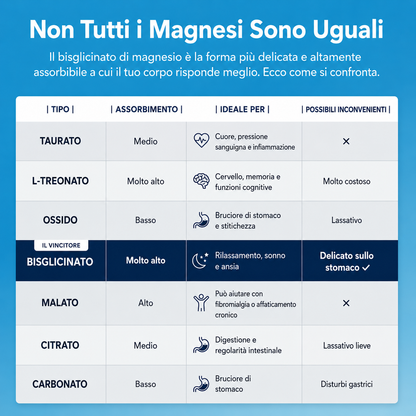 Gummies al Magnesio Bisglicinato NutriSonno